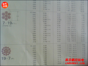 日本NMR微型鋼繩 7*19系列[SUS304 7*19 含尼龍層直徑1.8mm，內(nèi)徑1.5mm，含油]